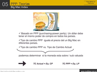 BigMac ® Basado en PPP (purchasing-power parity). Un dólar debe tener el mismo poder de compra en todos los países. Tipo de cambio PPP  iguala el precio del un Big Mac en diferentes países.  Tipo de cambio PPP vs. Tipo de Cambio Actual  podemos determinar  si la moneda esta sobre / sub valuada TC Actual = Eq. CP TC PPP = Eq. LP ToCo SPOT vs  PRECIOS PPP: Teorías Big Mac Index 05 