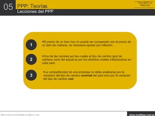 1 El precio de un bien hoy no puede ser comparado con el precio de un bien de mañana, es necesario ajustar por inflación.. 2 Una de las razones por las cuales el tipo de cambio spot de mañana varíe del actual es por los distintos niveles inflacionarios en cada país. 3 La competitividad de una empresa no debe analizarse por la variación del tipo de cambio  nominal  del país sino por la variación del tipo de cambio  real ToCo SPOT vs  PRECIOS PPP: Teorías Lecciones del PPP 05 