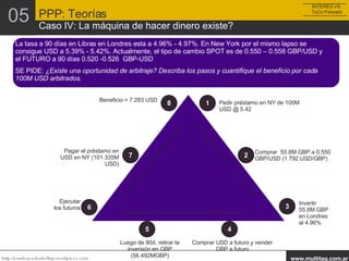 La tasa a 90 días en Libras en Londres esta a 4.96% - 4.97%. En New York por el mismo lapso se consigue USD a 5.39% - 5.42%. Actualmente, el tipo de cambio SPOT es de 0.550 – 0.558 GBP/USD y el FUTURO a 90 días 0.520 -0.526  GBP-USD SE PIDE:  ¿Existe una oportunidad de arbitraje? Describa los pasos y cuantifique el beneficio por cada 100M USD arbitrados. PPP: Teorías Caso IV: La máquina de hacer dinero existe? 05 INTERES VS. ToCo Forward 1 Pedir préstamo en NY de 100M USD @ 5.42 2 Comprar  55.8M  GBP a 0.550 GBP/USD (1.792 USD/GBP) 3 Invertir 55.8M GBP en Londres al 4.96% 4 Comprar USD a futuro y vender GBP a futuro 5 Luego de 90d, retirar la inversión en GBP (56.492MGBP) 6 Ejecutar los futuros 7 Pagar el préstamo en USD en NY (101.335M USD) 8 Beneficio = 7.283 USD 