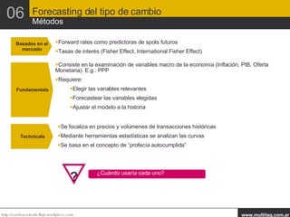 Basados en el mercado Forward rates como predictoras de spots futuros Tasas de interés (Fisher Effect, International Fisher Effect) Fundamentals Consiste en la examinación de variables macro de la economía (Inflación, PIB, Oferta Monetaria). E.g.: PPP Requiere: Elegir las variables relevantes Forecastear las variables elegidas Ajustar el modelo a la historia Technicals Se focaliza en precios y volúmenes de transacciones históricas Mediante herramientas estadísticas se analizan las curvas Se basa en el concepto de “profecía autocumplida” ¿Qué  ? ¿Cuándo usaría cada uno? Forecasting del tipo de cambio Métodos 06 