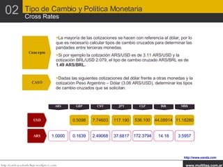 Concepto La mayoría de las cotizaciones se hacen con referencia al dólar, por lo que es necesario calcular tipos de cambio cruzados para determinar las paridades entre terceras monedas. Si por ejemplo la cotización ARS/USD es de 3.11 ARS/USD y la cotización BRL/USD 2.079, el tipo de cambio cruzado ARS/BRL es de  1.49 ARS/BRL. CASO Dadas las siguientes cotizaciones del dólar frente a otras monedas y la cotización Peso Argentino – Dólar (3.06 ARS/USD), determinar los tipos de cambio cruzados que se solicitan. http://www.oanda.com 02 Tipo de Cambio y Política Monetaria Cross Rates ARS USD GBP 0.5098 CNY JPY 7.74603 117.190 CLP INR MXN 536.100 44.09914 11.18280 ARS 1.0000 0.1639 2.49068 37.6817 172.3794 14.18 3.5957 