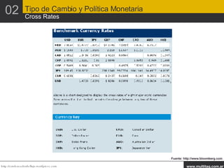 Fuente: http://www.bloomberg.com 02 Tipo de Cambio y Política Monetaria Cross Rates 