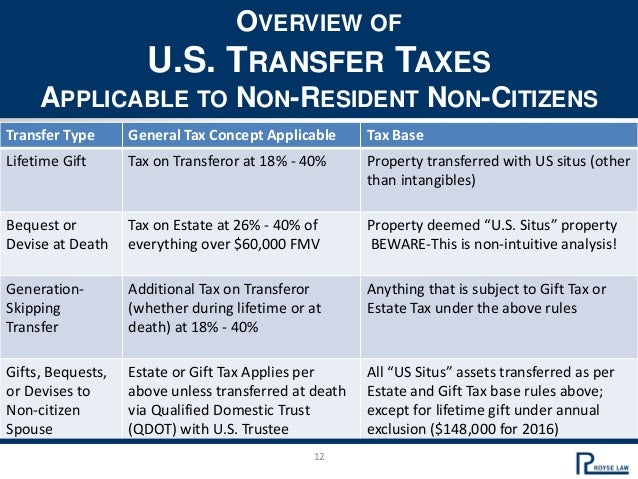 International Foreign Investment In Us Real Estate
