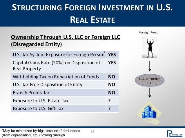 International Foreign Investment In Us Real Estate