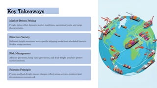 Comprehensive Principles and Structures of International Freight Rates ...