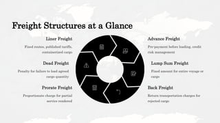 Comprehensive Principles and Structures of International Freight Rates ...