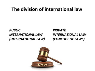 The division of international law
PUBLIC
INTERNATIONAL LAW
(INTERNATIONAL LAW)
PRIVATE
INTERNATIONAL LAW
(CONFLICT OF LAWS)
 