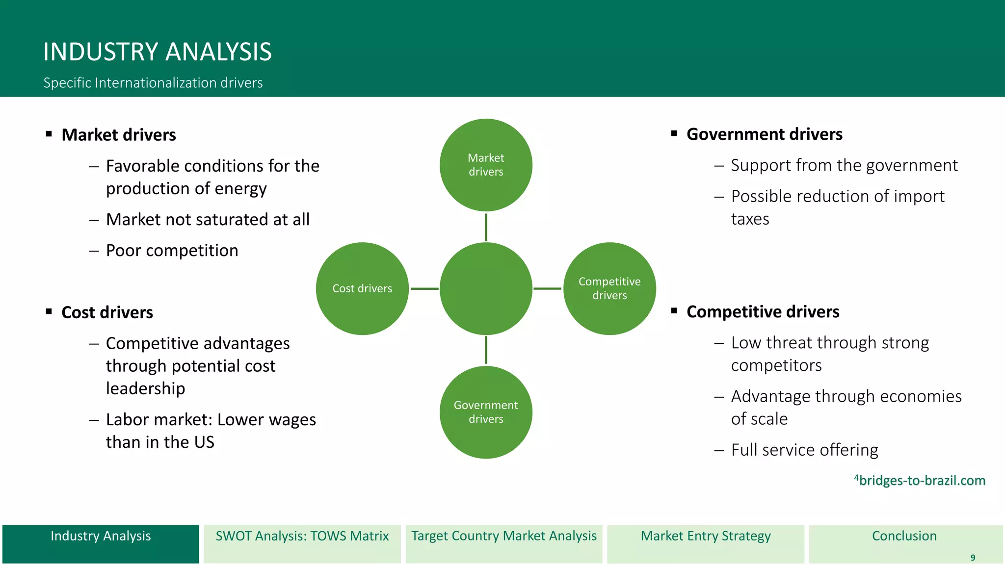 Industry Analysis SWOT Analysis: TOWS Matrix Target Country Market Analysis ConclusionMarket Entry Strategy
INDUSTRY ANALYSIS
Specific Internationalization drivers
9
Market
drivers
Competitive
drivers
Government
drivers
Cost drivers
 Market drivers
 Favorable conditions for the
production of energy
 Market not saturated at all
 Poor competition
 Cost drivers
 Competitive advantages
through potential cost
leadership
 Labor market: Lower wages
than in the US
 Government drivers
 Support from the government
 Possible reduction of import
taxes
 Competitive drivers
 Low threat through strong
competitors
 Advantage through economies
of scale
 Full service offering
4bridges-to-brazil.com
 