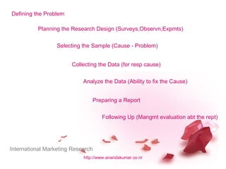 Defining the Problem Planning the Research Design (Surveys,Observn,Expmts) Selecting the Sample (Cause - Problem) Collecting the Data (for resp cause) Analyze the Data (Ability to fix the Cause) Preparing a Report Following Up (Mangmt evaluation abt the rept) International Marketing Research 
