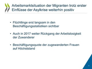 Arbeitsmarktsituation der Migranten trotz erster
Einflüsse der Asylkrise weiterhin positiv
11
• Flüchtlinge erst langsam in den
Beschäftigungsstatistiken sichtbar
• Auch in 2017 weiter Rückgang der Arbeitslosigkeit
der Zuwanderer
• Beschäftigungsquote der zugewanderten Frauen
auf Höchststand
 