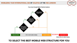 MOBILIZING YOUR INTERNATIONAL SEO BY @ALEYDA AT THE #ISS LONDON
TO SELECT THE BEST MOBILE WEB STRUCTURE FOR YOU
 