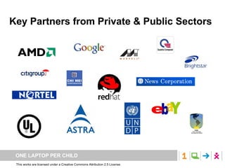 Key Partners from Private & Public Sectors 