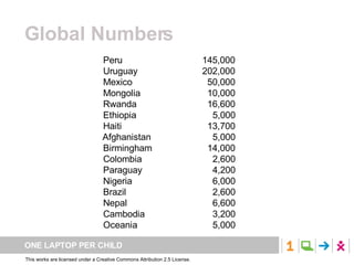Global Numbers 
