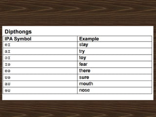 International-Phonetic-Alphabet-Phonetic-Transcription-Mary-Aileen-R ...
