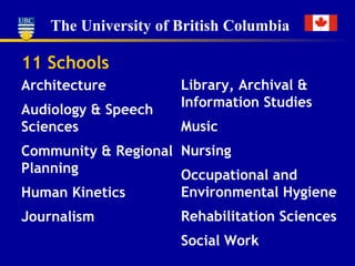 11 Schools Architecture Audiology & Speech Sciences Community & Regional Planning Human Kinetics Journalism Library, Archival & Information Studies Music Nursing Occupational and Environmental Hygiene  Rehabilitation Sciences Social Work 