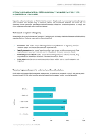 The trade costs of regulatory heterogeneity
Whiledifferentsectorsandcountriesmayexperienceavarietyofcosts,ultimately,three...
