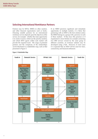 11
Mobile Money Transfer
GSMA White Paper
Partners may be MTOs, MMOs in other markets,
and other financial organisations such as banks.
Choosing suitable partners for an international
remittance service depends upon the objectives of the
service, for example: whether the main opportunity
is to send or receive; which are the priority markets;
and which MTO agents within each market will
provide the required reach. The range of potential
partners and the complexity of the relationships
can be illustrated in a stakeholder map, such as that
presented in Figure 3.
Figure 3: Stakeholder Map
If an MMO perceives significant and immediate
opportunity in multiple markets, it is likely that
partnering with an MTO is the best solution unless
the MMO belongs to a group with a presence in each
of these markets. If they have this presence or if
requirement is more limited, for example connecting
two MM services owned by the same group in
different countries, an in-house solution may be
developed using a hub. However, in most cases
it is expected that an MTO will be used for forex,
connectivity, and financial settlement.
Selecting International Remittance Partners
Agencies
Bank Branches
Post Offices
Western Union
Agents,
Moneygram
Agents,
others
MNOs
Vodafone
Celcom
Qtel
Etiasalat
others
Retail Banks
Russian Standard
Bank,
DBS,
others
Hubs
Ericsson
MFIC
BICS
EDCH
others
Switches
MasterCard
MoneySend
others
Agencies
Bank Branches
Post Offices
Western Union
Agents,
Moneygram
Agents,
others
MNOs
Digicel
Globe GCash
MTN
Vodafone
others
Retail Banks
Russian Standard
Bank,
DBS
others
Forex and Settlement
Barclays
Citibank
Standard Chartered
others
MTOs
Western Union
Moneygram
others
Funds In Domestic Service IR Hub / Link Domestic Service Funds Out
 