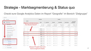 Strategie - Marktsegmentierung & Status quo
Checkt eure Google Analytics Daten im Report “Geografie” im Bereich “Zielgruppe”
21
 