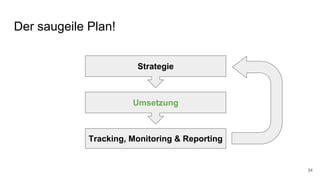 Der saugeile Plan!
34
Strategie
Umsetzung
Tracking, Monitoring & Reporting
 