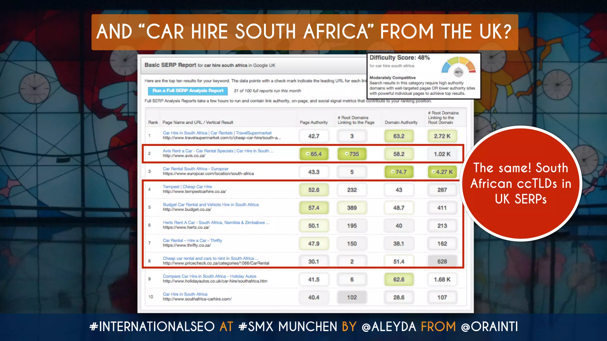 #INTERNATIONALSEO AT #SMX MUNCHEN BY @ALEYDA FROM @ORAINTI
AND “CAR HIRE SOUTH AFRICA” FROM THE UK?
The same! South
African ccTLDs in
UK SERPs
 