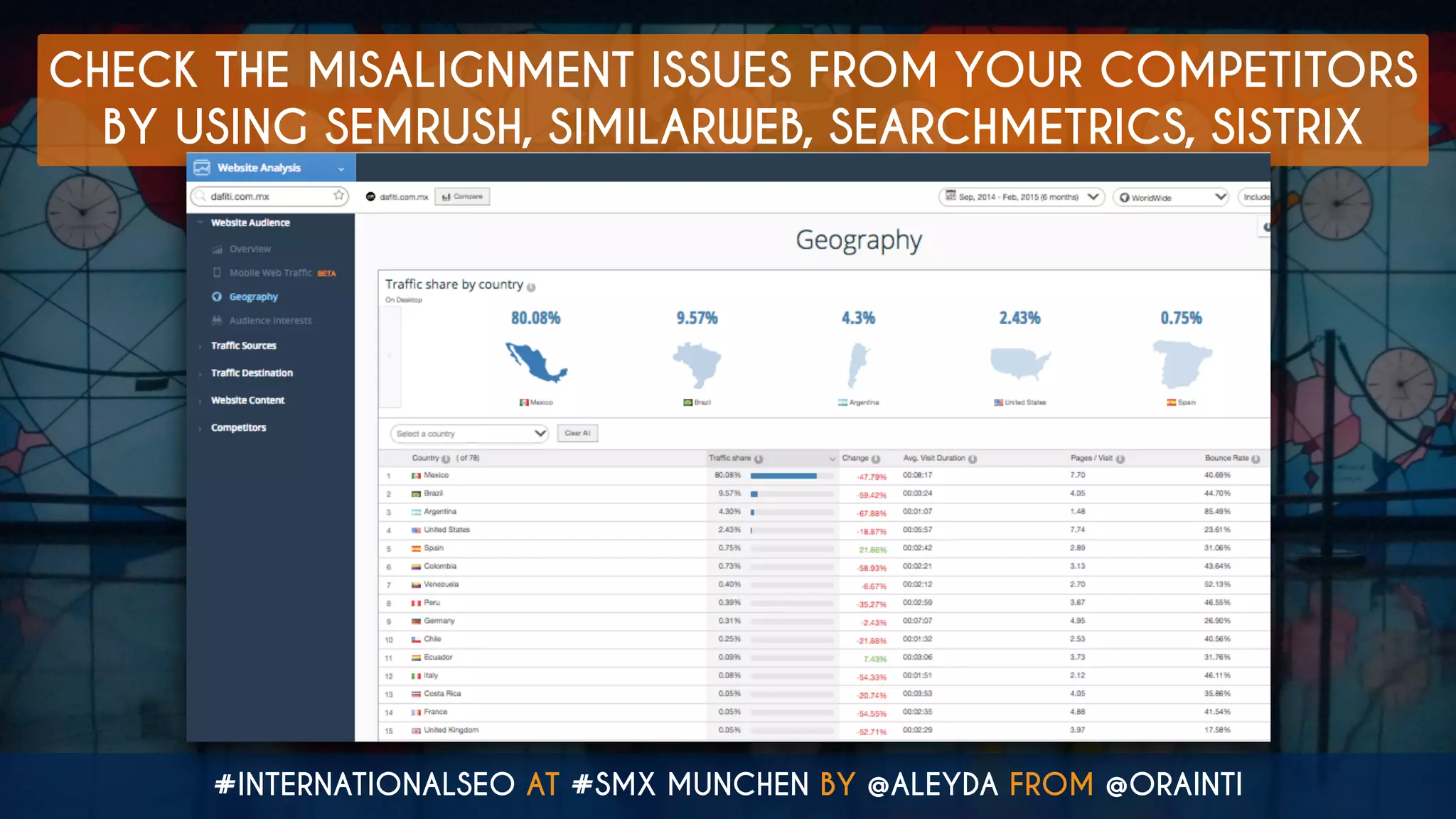 #INTERNATIONALSEO AT #SMX MUNCHEN BY @ALEYDA FROM @ORAINTI
CHECK THE MISALIGNMENT ISSUES FROM YOUR COMPETITORS
BY USING SEMRUSH, SIMILARWEB, SEARCHMETRICS, SISTRIX
 