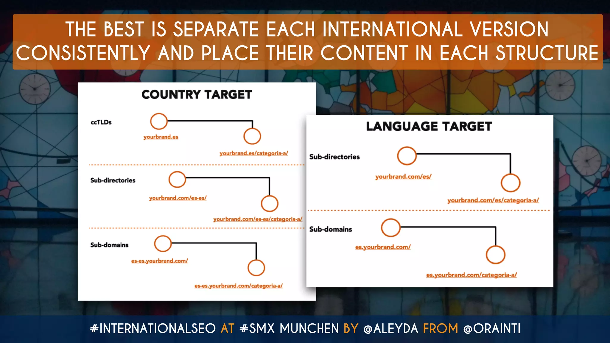 #INTERNATIONALSEO AT #SMX MUNCHEN BY @ALEYDA FROM @ORAINTI
THE BEST IS SEPARATE EACH INTERNATIONAL VERSION
CONSISTENTLY AND PLACE THEIR CONTENT IN EACH STRUCTURE
 