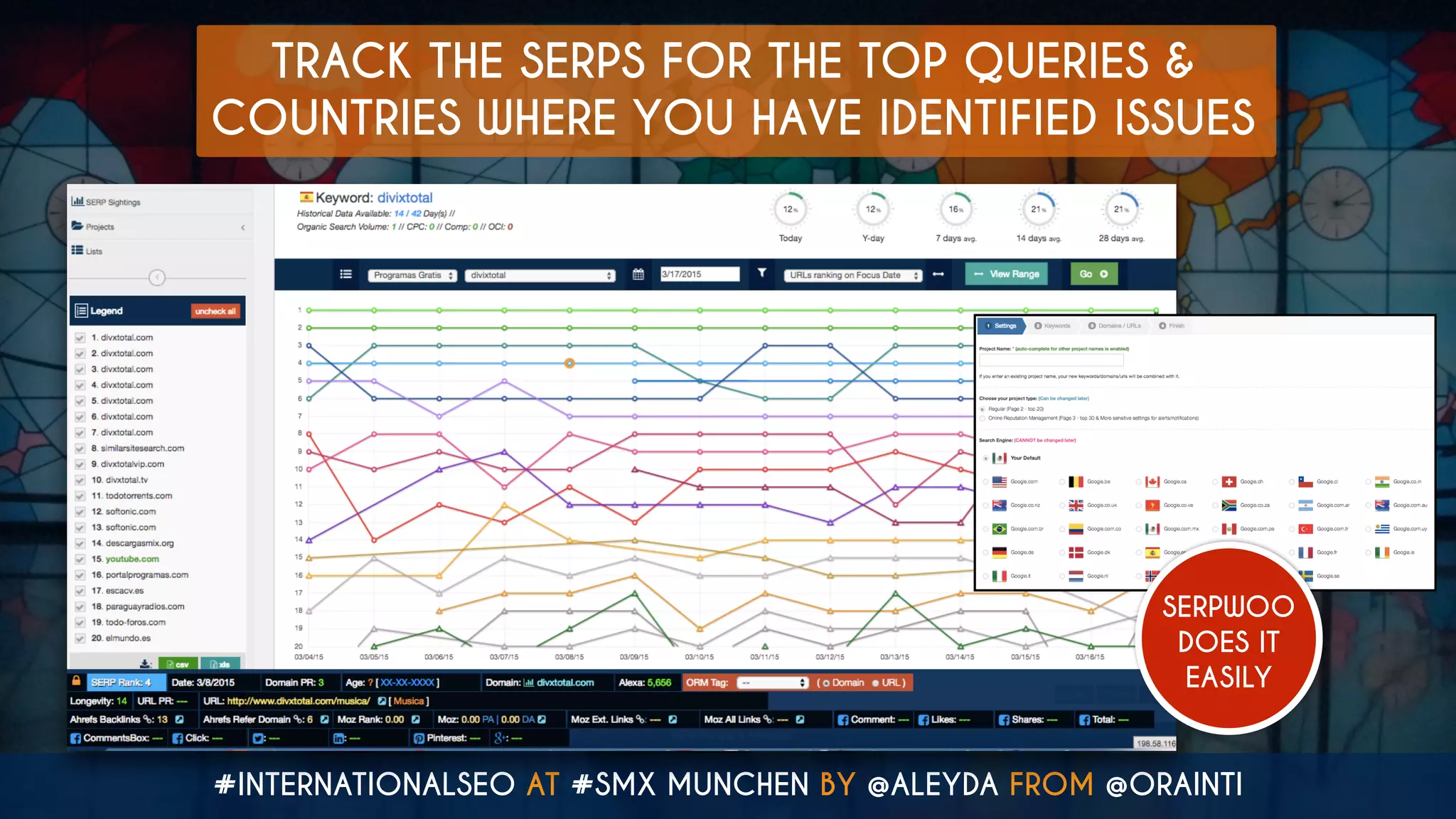 #INTERNATIONALSEO AT #SMX MUNCHEN BY @ALEYDA FROM @ORAINTI
TRACK THE SERPS FOR THE TOP QUERIES &
COUNTRIES WHERE YOU HAVE IDENTIFIED ISSUES
SERPWOO
DOES IT
EASILY
 