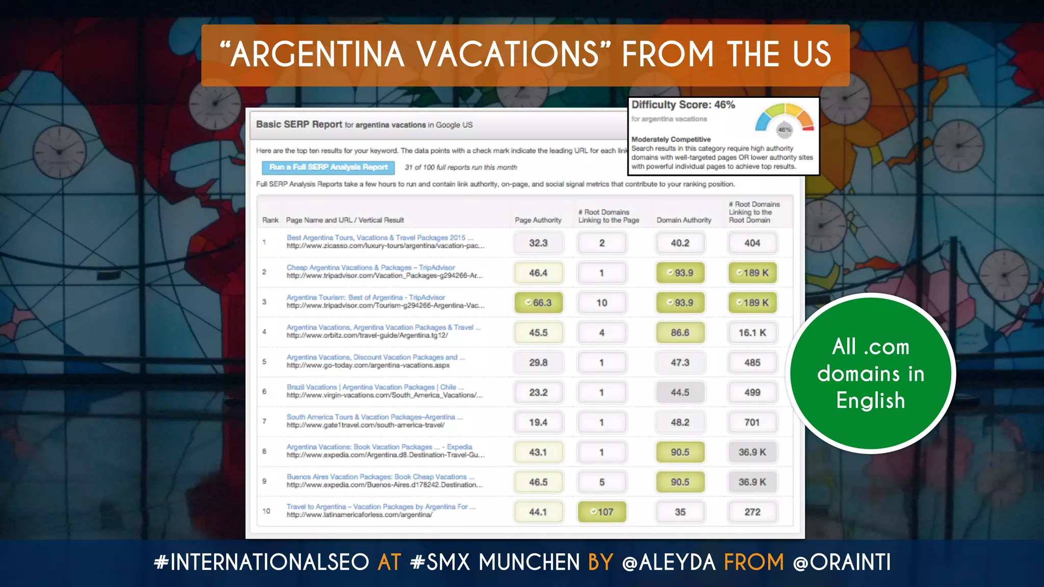 #INTERNATIONALSEO AT #SMX MUNCHEN BY @ALEYDA FROM @ORAINTI
“ARGENTINA VACATIONS” FROM THE US
All .com
domains in
English
 