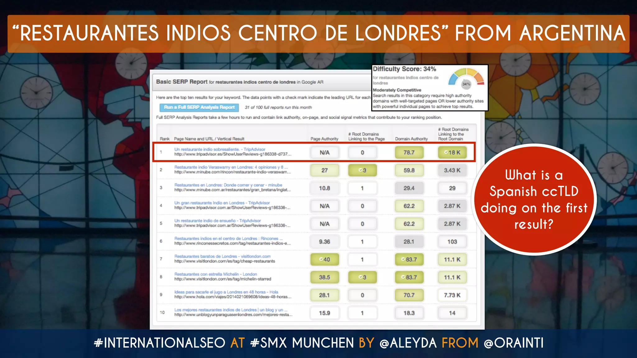 #INTERNATIONALSEO AT #SMX MUNCHEN BY @ALEYDA FROM @ORAINTI
“RESTAURANTES INDIOS CENTRO DE LONDRES” FROM ARGENTINA
What is a
Spanish ccTLD
doing on the first
result?
 