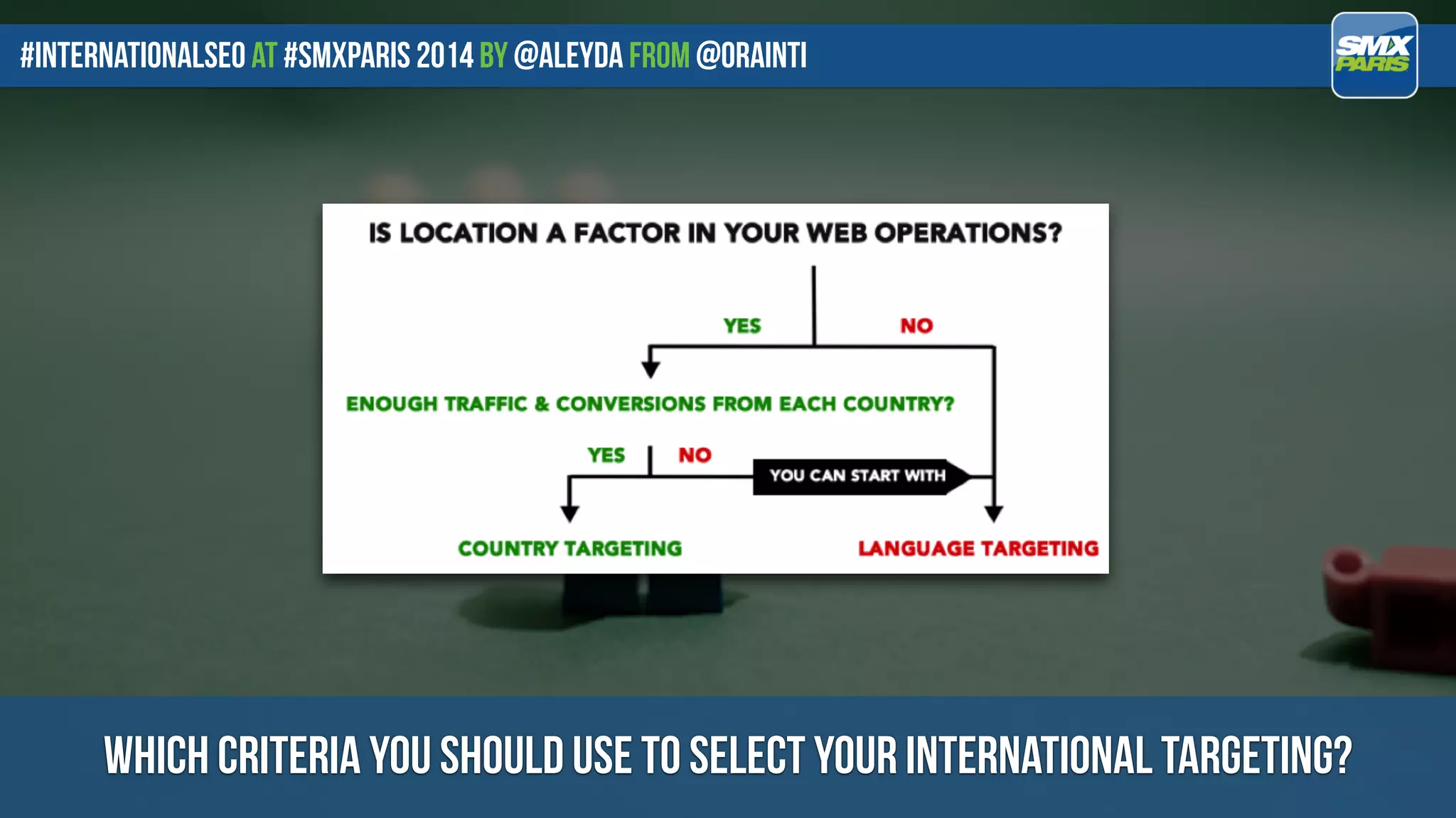 #internationalseo at #SMXPARIS 2014 by @aleyda from @orainti
which criteria you should use to select your international targeting?
 