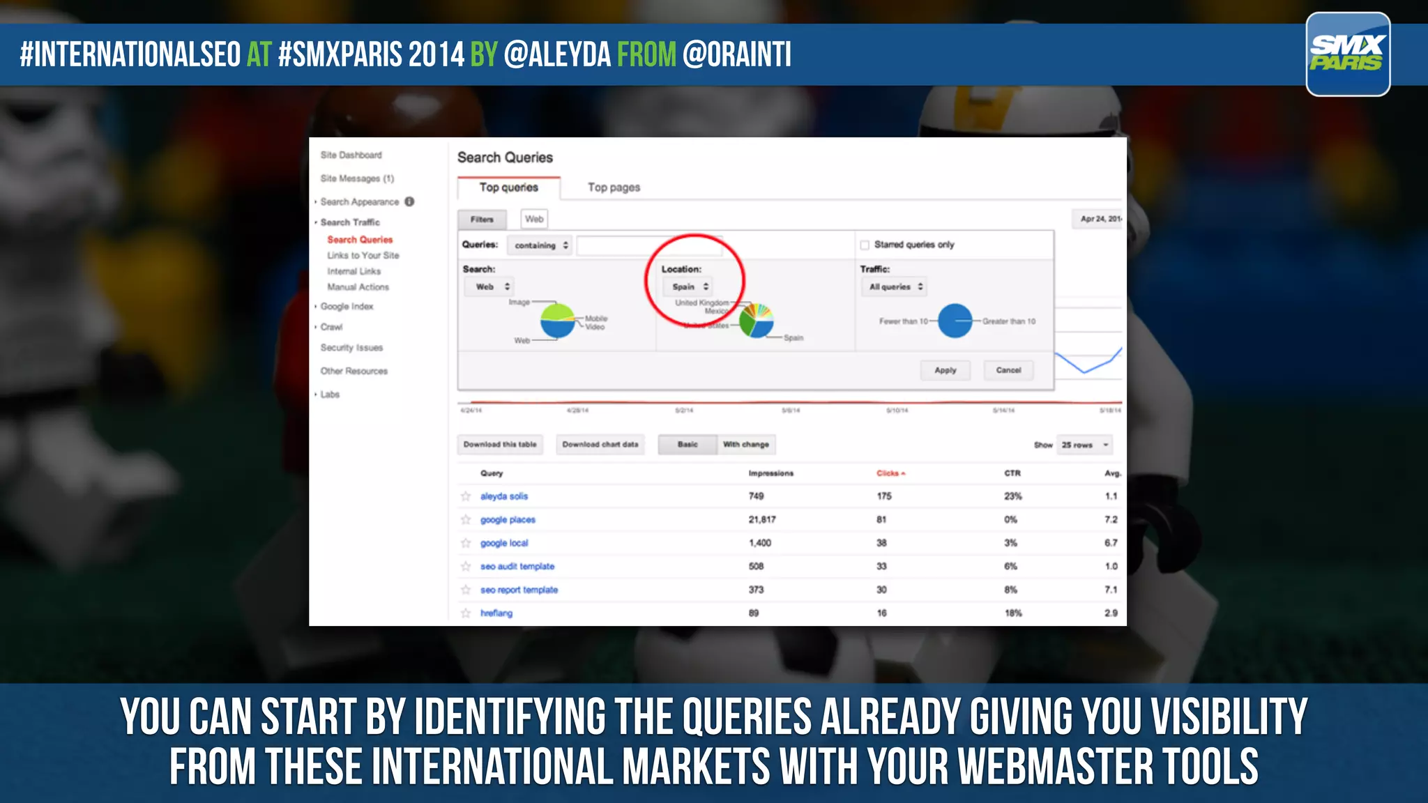 #internationalseo at #SMXPARIS 2014 by @aleyda from @orainti
you can start by identifying the queries already giving you visibility  
from these international markets with your webmaster tools
 