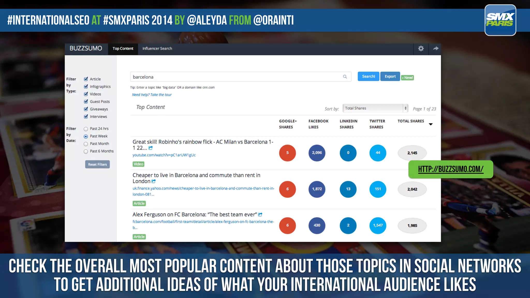 #internationalseo at #SMXPARIS 2014 by @aleyda from @orainti
check the overall most popular content about those topics in social networks
to get additional ideas of what your international audience likes
http://buzzsumo.com/
 