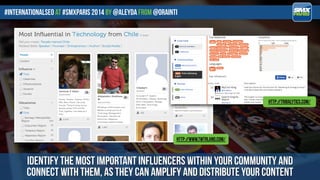 #internationalseo at #SMXPARIS 2014 by @aleyda from @orainti
identify the most important influencers within your community...