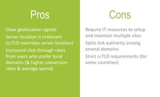 Require IT resources to setup
and maintain multiple sites
Splits link authority among
several domains
Strict ccTLD requirements (for
some countries)
Clear geolocation signals
Server location is irrelevant
(ccTLD overrides server location)
Increased click-through rates
from users who prefer local
domains (& higher conversion
rates & average spend)
Pros Cons
 