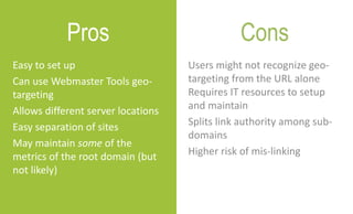 Users might not recognize geo-
targeting from the URL alone
Requires IT resources to setup
and maintain
Splits link authority among sub-
domains
Higher risk of mis-linking
Easy to set up
Can use Webmaster Tools geo-
targeting
Allows different server locations
Easy separation of sites
May maintain some of the
metrics of the root domain (but
not likely)
Pros Cons
 