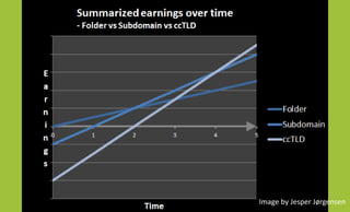 Jesper Jørgensen
Image by Jesper Jørgensen
 