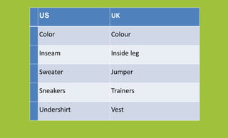 US UK
Color Colour
Inseam Inside leg
Sweater Jumper
Sneakers Trainers
Undershirt Vest
 