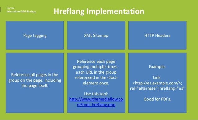 international seo strategy creating a great strategy