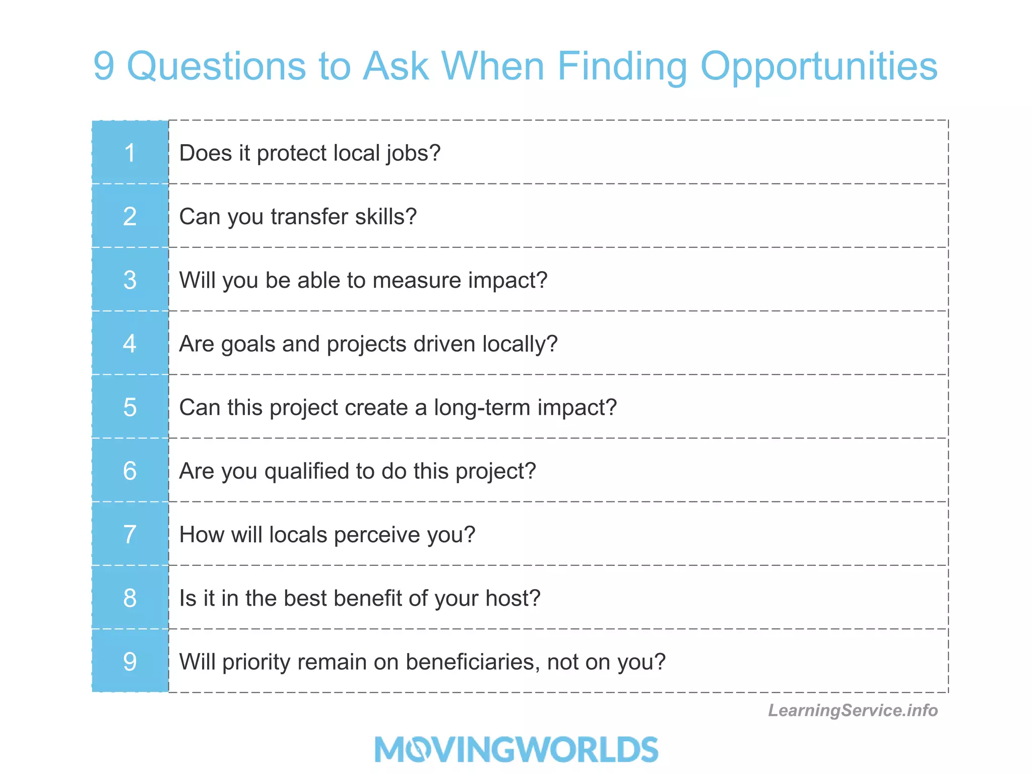 9 Questions to Ask When Finding Opportunities 
1 Does it protect local jobs? 
2 Can you transfer skills? 
3 Will you be able to measure impact? 
4 Are goals and projects driven locally? 
5 Can this project create a long-term impact? 
6 Are you qualified to do this project? 
7 How will locals perceive you? 
8 Is it in the best benefit of your host? 
9 Will priority remain on beneficiaries, not on you? 
LearningService.info 
 