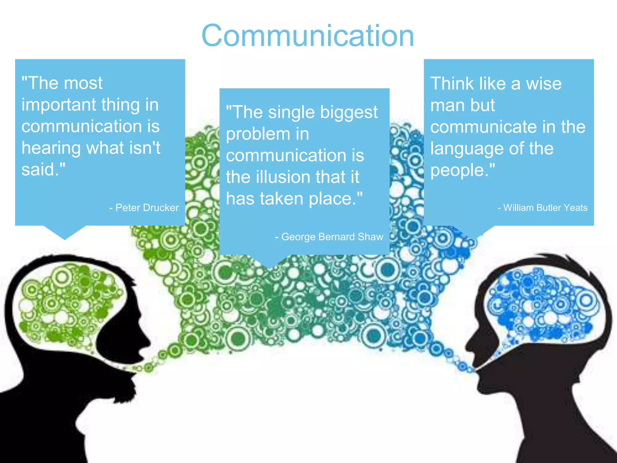 Communication 
"The most 
important thing in 
communication is 
hearing what isn't 
said." 
- Peter Drucker 
"The single biggest 
problem in 
communication is 
the illusion that it 
has taken place." 
- George Bernard Shaw 
Think like a wise 
man but 
communicate in the 
language of the 
people." 
- William Butler Yeats 
 