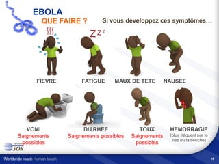 18
Si vous développez ces symptômes…
EBOLA
QUE FAIRE ?
FIEVRE FATIGUE MAUX DE TETE NAUSEE
VOMI
Saignements
possibles
DIARHEE
Saignements possibles
HEMORRAGIE
(plus fréquent par le
nez ou la bouche)
TOUX
Saignements
possibles
 