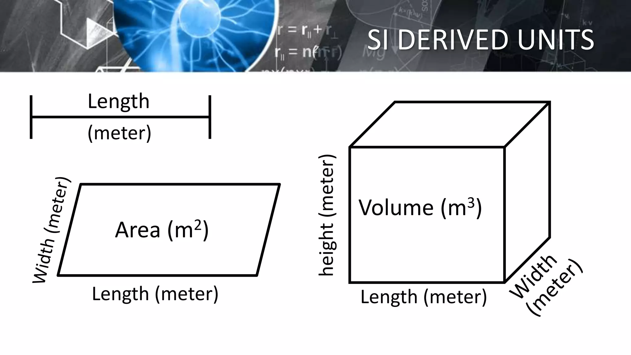 International system-units (Science 6) | PPT