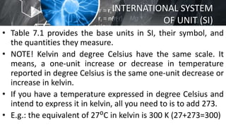 International system-units (Science 6) | PPT