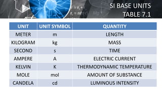 International system-units (Science 6) | PPT