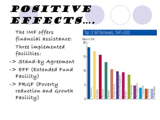 Positive effects…. The IMF offers financial assistance: Three implemented facilities: -> Stand-by Agreement -> EFF (Extended Fund Facility) -> PRGF (Poverty reduction and Growth Facility) 