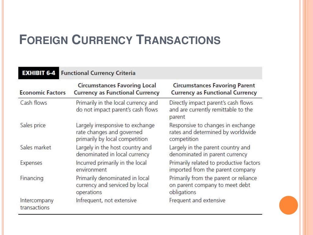 International accounting foreign currency