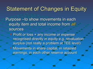 Statement of Changes in Equity Purpose –to show movements in each equity item and total income from  all  sources Profit or loss + any income or expense recognised directly in equity e.g. revaluation surplus (not really a problem at TEE level) Movements in share capital, in retained earnings, in each other reserve account 