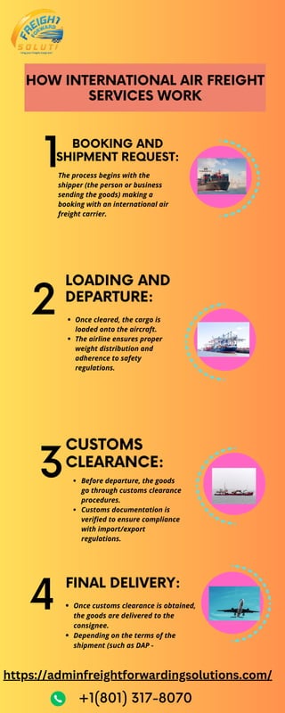 The process begins with the
shipper (the person or business
sending the goods) making a
booking with an international air
freight carrier.
HOW INTERNATIONAL AIR FREIGHT
SERVICES WORK
1
LOADING AND
DEPARTURE:
2
CUSTOMS
CLEARANCE:
Before departure, the goods
go through customs clearance
procedures.
Customs documentation is
verified to ensure compliance
with import/export
regulations.
3
FINAL DELIVERY:
Once customs clearance is obtained,
the goods are delivered to the
consignee.
Depending on the terms of the
shipment (such as DAP -
4
Once cleared, the cargo is
loaded onto the aircraft.
The airline ensures proper
weight distribution and
adherence to safety
regulations.
https://adminfreightforwardingsolutions.com/
BOOKING AND
SHIPMENT REQUEST:
+1(801) 317-8070
 