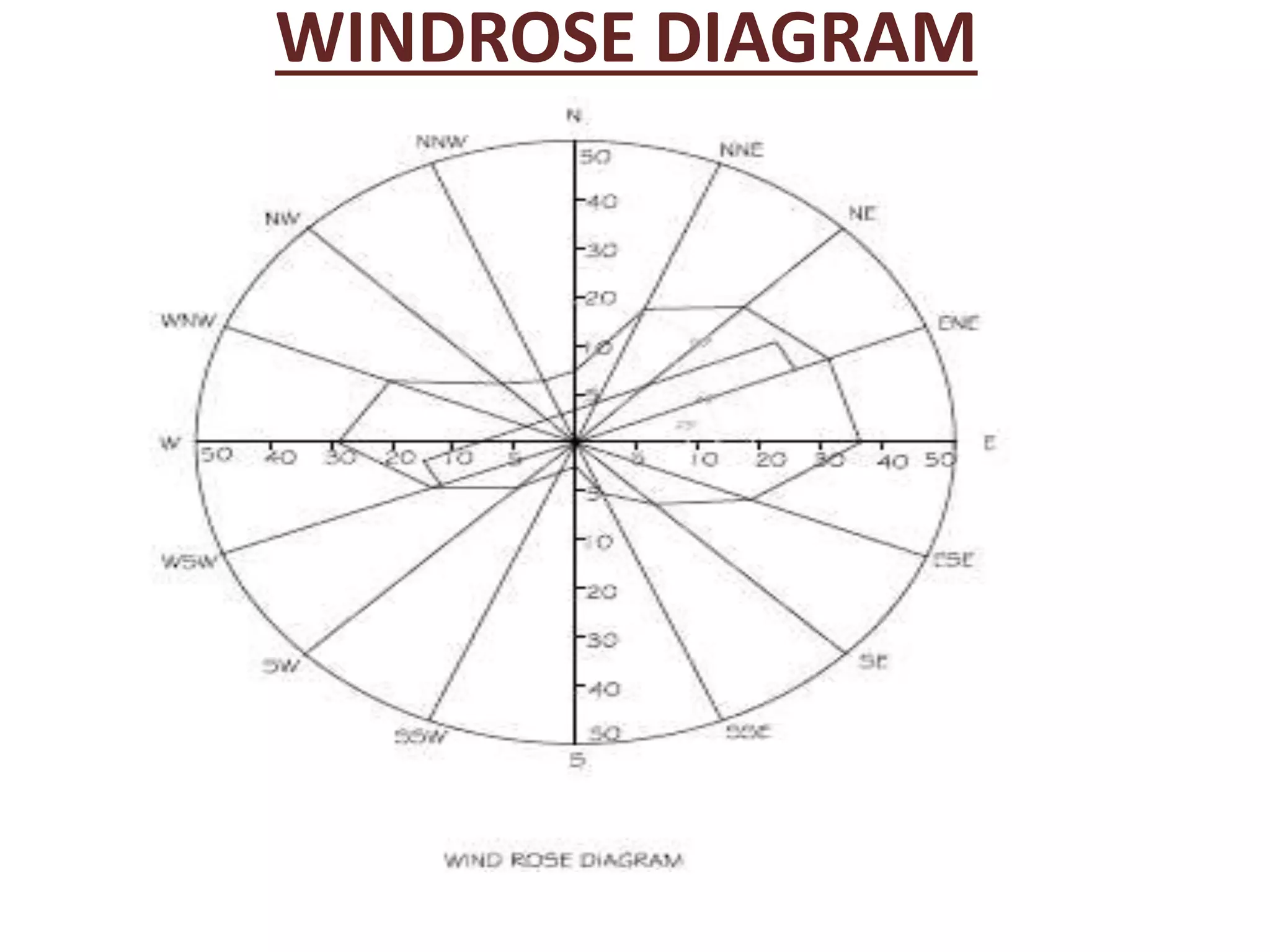 International Airport PPT inch-technical-english-pictorial-runway