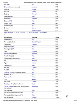 2/26/2018 International airport codes IATA 3-letter code for airports - Nations Online Project
http://www.nationsonline.org/oneworld/IATA_Codes/airport_code_list.htm 15/55
Erie (PA) USA ERI
Eriwan (Yerevan, Jerevan) Armenia EVN
Erzincan Turkey ERC
Erzurum Turkey ERZ
Esbjerg Denmark EBJ
Escanaba (MI) USA ESC
Esperance Australia EPR
Eugene (OR) USA EUG
Eureka (CA) USA ACV
Evansville (IN) USA EVV
Evenes Norway EVE
Exeter United Kingdom EXT
top of the page A B C D E F G H I J K L M N O P Q R S T U V W XYZ
F
City, Airport Country Code
Fairbanks (AK) USA FAI
Fair Isle (Shetland) United Kingdom FIE
Faisalabad Pakistan LYP
Fargo (ND) (MN) USA FAR
Farmington (NM) USA FMN
Faro Portugal FAO
Faroer - Vágar Airport Denmark FAE
Fayetteville (AR) USA FYV
Fayetteville/Ft. Bragg (NC) USA FAY
Fes Morocco FEZ
Figari France FSC
Flagstaff (AZ) USA FLG
Flin Flon Canada YFO
Flint (MI) USA FNT
Florence (Firenze) - Peretola Airport Italy FLR
Florence (SC) USA FLO
Florianopolis Brazil FLN
Floro Norway FRO
Fort Albert Canada YFA
Fortaleza - Pinto Martins Airport Brazil FOR
Fort de France - Martinique Aimé Césaire
International
Martinique FDF
Fort Dodge IA USA FOD
Fort Huachuca/Sierra Vista (AZ) USA FHU
Fort Lauderdale/Hollywood (FL) USA FLL
Fort McMurray Canada YMM
 